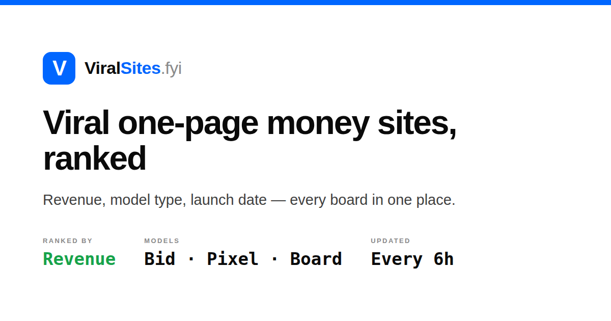 ViralSites.fyi Open Graph preview